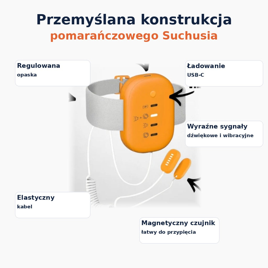 Konstrukcja Suchuś przewodowego: opaska, USB-C, kabel, magnetyczny czujnik